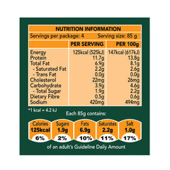Canned meat nutrition